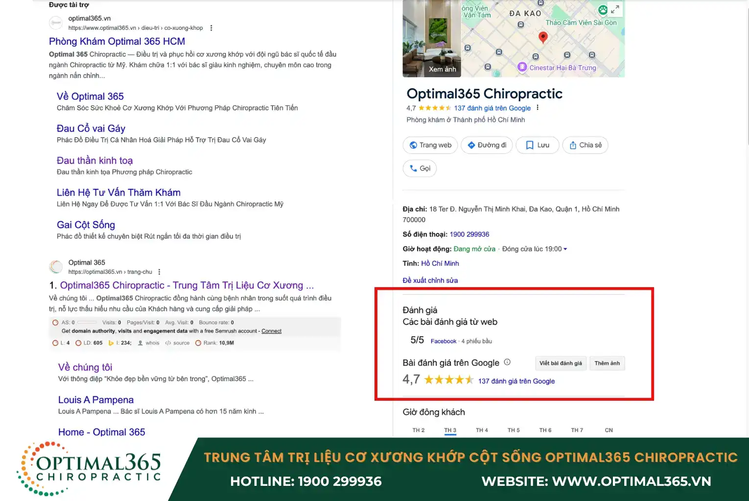 Optimal365 Chiropractic nhận được nhiều phản hồi tích cực trong đánh giá Google Maps